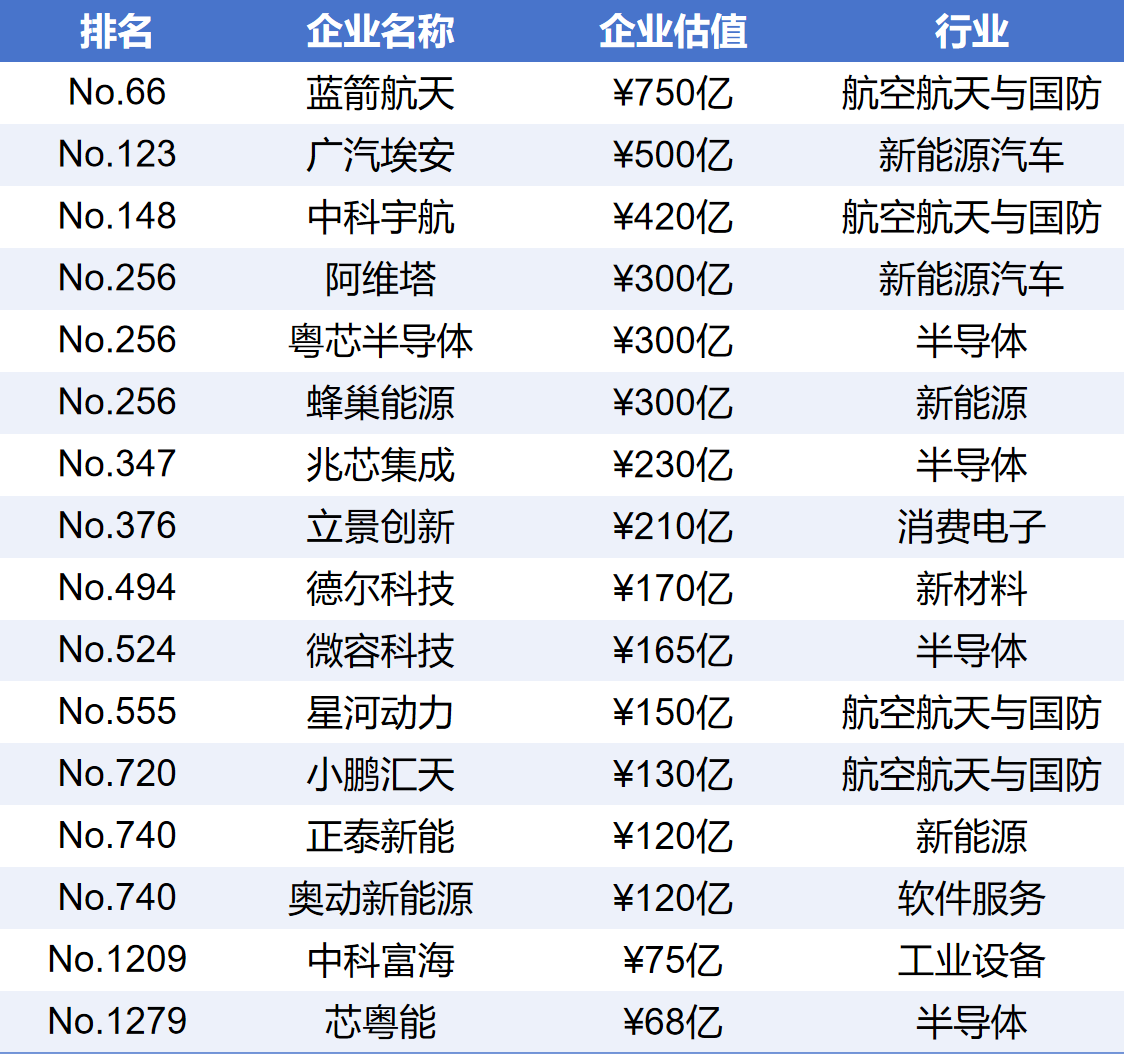 2026全球独角兽.png